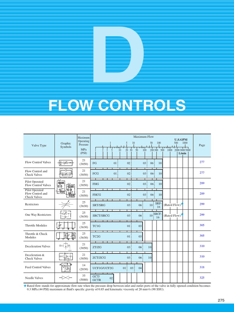 Controle-De-Fluxo YUKEN | PDF | Valve | Viscosity