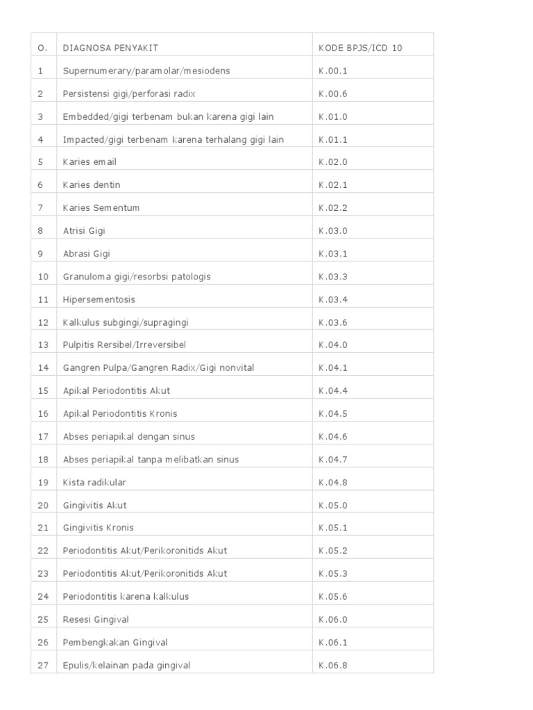 Lgib Icd 10 Changes You Need To Know About - vy1j68r