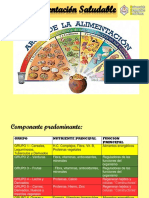 ComponentesNutrientesPrincipalesGruposAlimentos