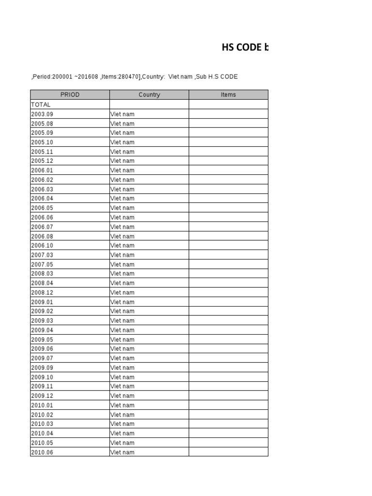 HS Code Data for Vietnam (2000-2016) | PDF | Economies | International ...
