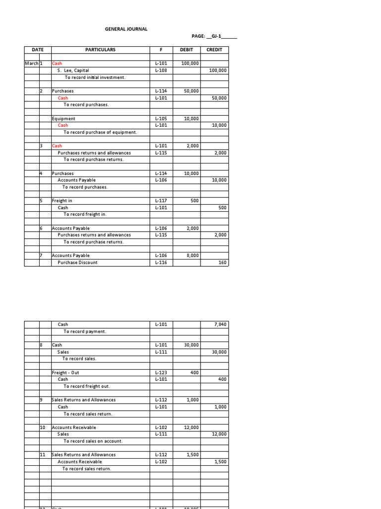 General Journal Entries for March | PDF | Expense | Economies