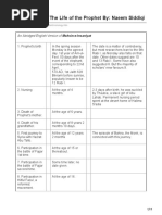 Chronology of The Life of The Prophet by Naeem Siddiqi (14Pgs)