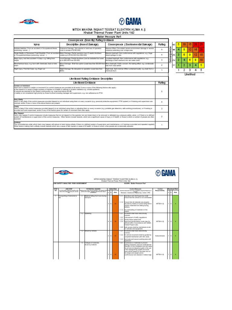 HIRA Boiler Pressure Part Risk Assessment | PDF | Personal Protective ...