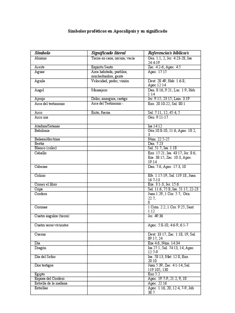 Simbolos Proféticos Pdf