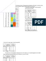 Aplicatie - Gruparea Datelor