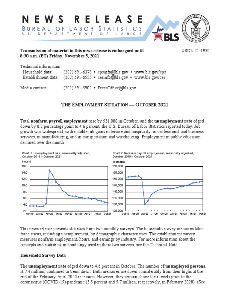 EMPLOYMENT SITUATION NEWS RELEASE intelligence overview