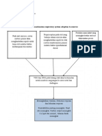 tugas flow chart