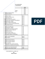 Daftar Siswa Kristen