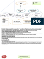 Peta Konsep Modul 1 & 2