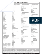 Acid Alkaline Food Chart