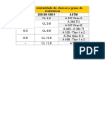 Tabela de Similaridade de Classes e Graus de Resistência