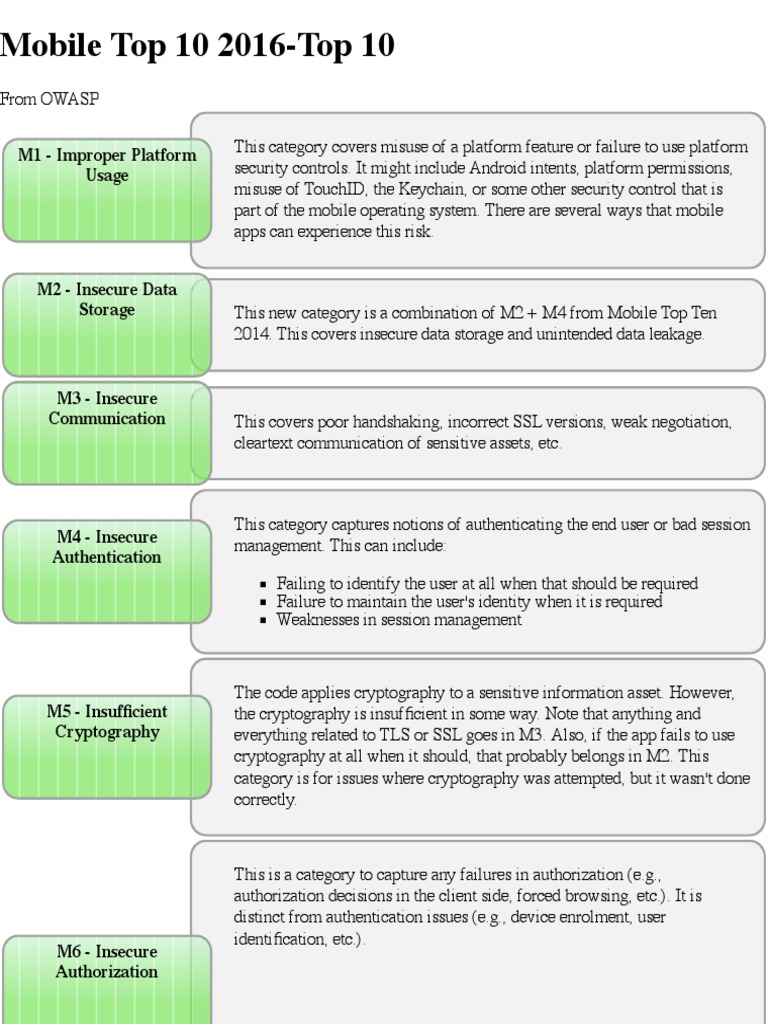OWASP Mobile Top 10 Risks 2016 | PDF | Transport Layer Security ...