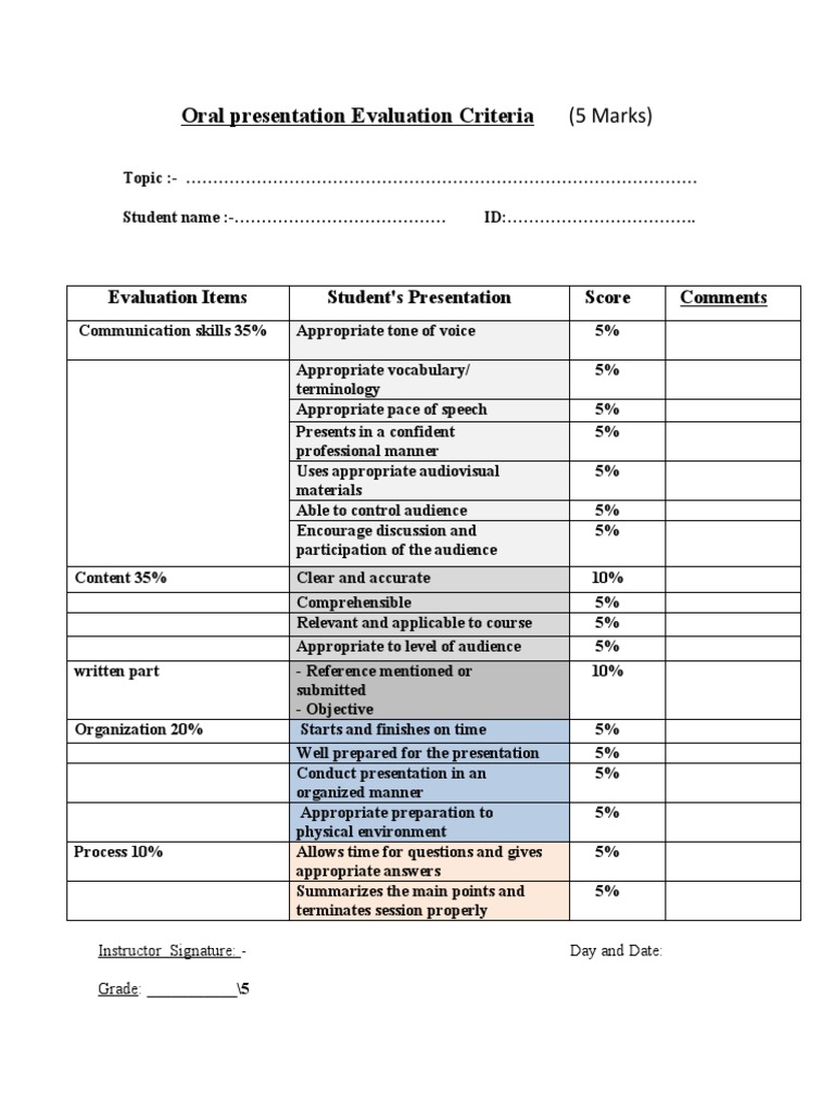 Oral Presentation Evaluation Criteria (5 Marks) PDF