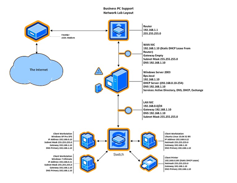 BPS Visio Network Virtualization Diagram Gateway