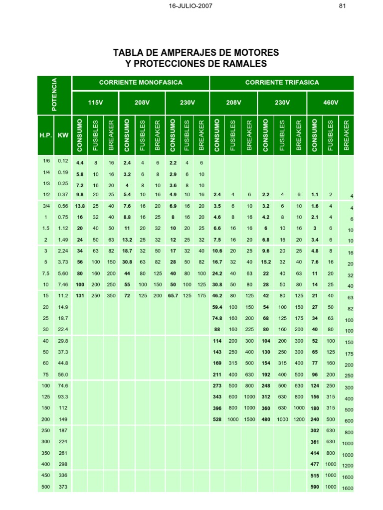 Tabla De Condensadores Para Motores Trifásicos A Monofásicos