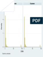 Graphs by Empleado