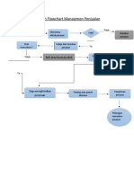 Flowchart Manajemen Penjualan Azhim