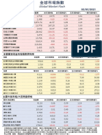 金融市場晨訊 20210205