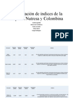 Comparación de Índices Exposicion