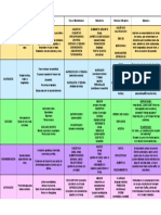 Cuadro Comparativo Lenguaje PDF