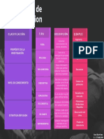 Cuadro Comparativo Tecnicas de Investiaci