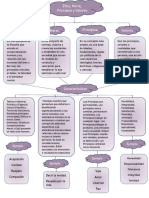 Ectica, Moral, Principios y Valores