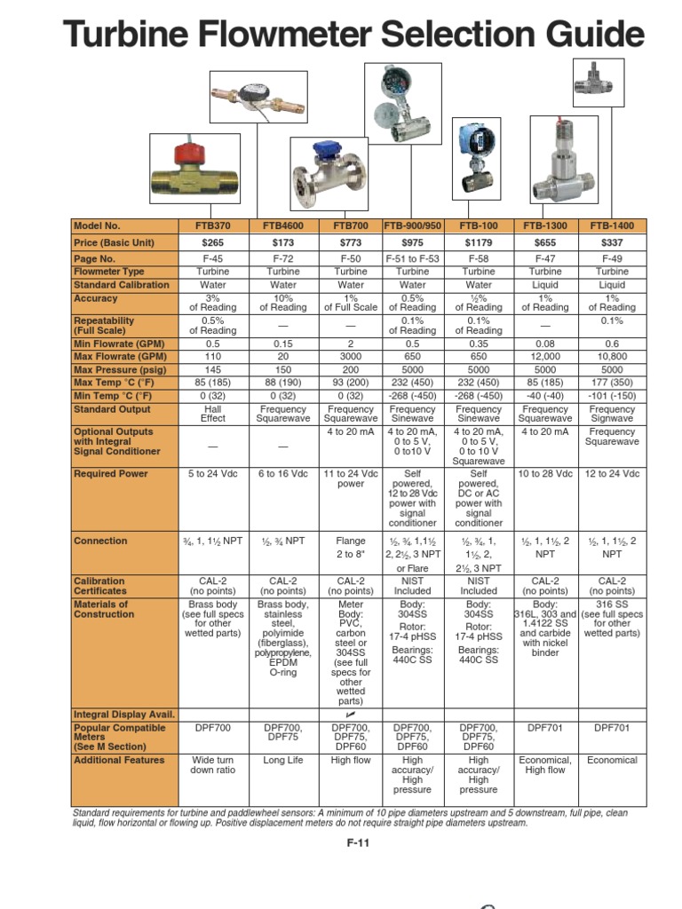 Turbine Flowmeter Selection Guide | PDF | Flow Measurement ...