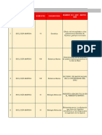 Matriz-Relacion Productos Abp-Abr-Abpro