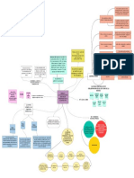 Mapa Mental NTC 223 de 2004