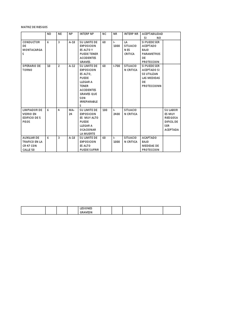 Matriz de Peligros y Riesgos SST | PDF