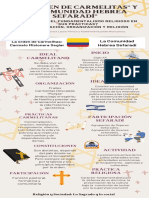 Prácticas e Ideologías Entre La Orden de Carmelitas y La Comunidad Hebrea Sefaradí