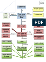 La administración de sistemas de información