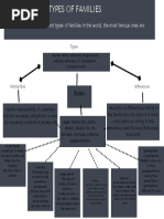 Types of Family Structures Explained | PDF | Family | Stepfamily