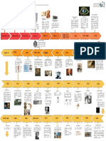 Línea Del Tiempo de Los Biomateriales y Su Evolución.