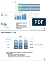 Indicadores Pricing - 28 Mayo