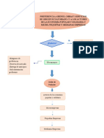 Derecho