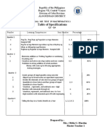 Table of Specification DIAL ME TEST Mathematics 1