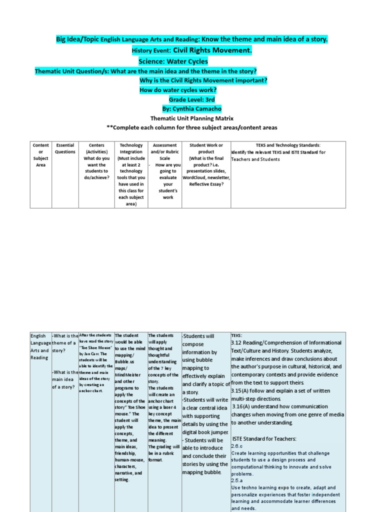 Cynthia Camacho Thematic Unit Template PDF Learning Reading