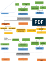 Arbol de Problema Parcial