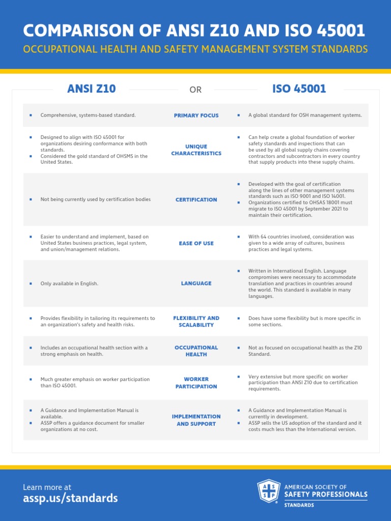 A Comparison of the ANSI Z10 and ISO 45001 Occupational Health and ...