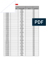 Form Pelaporan Am PM