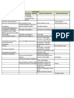 Comparativo+PMMG+AGEPEN+-+COMPLETO+EM+PDF