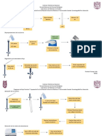 Diagrama de Flujo Cromatografia Por Adsorción. Rosales Ocampo Iván. 5QM2