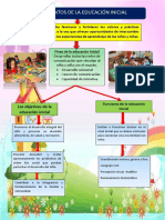 Fundamentos de La Educación Inicial