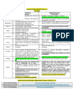 Evaluaciones Proceso 1 y 2, 1ºc