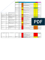 Risk Register Kesling K3 2021