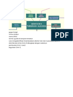 Kimia Bahan Mindmap