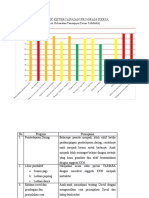 Grafik Ketercapaian Program Kerja