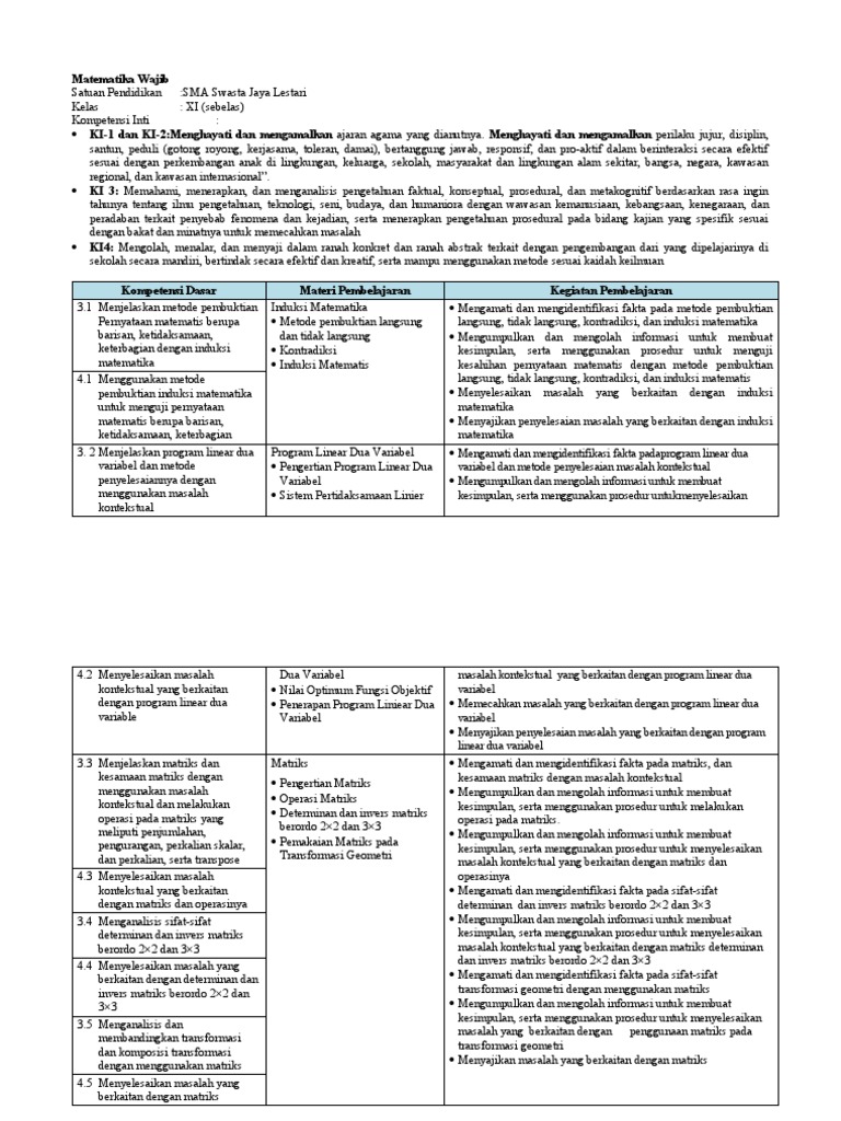 Silabus Matematika Wajib Kelas XI | PDF | Metode & Bahan Ajar