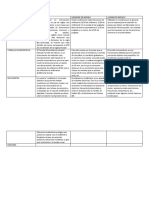 Cuadro Comparativo de Fisica